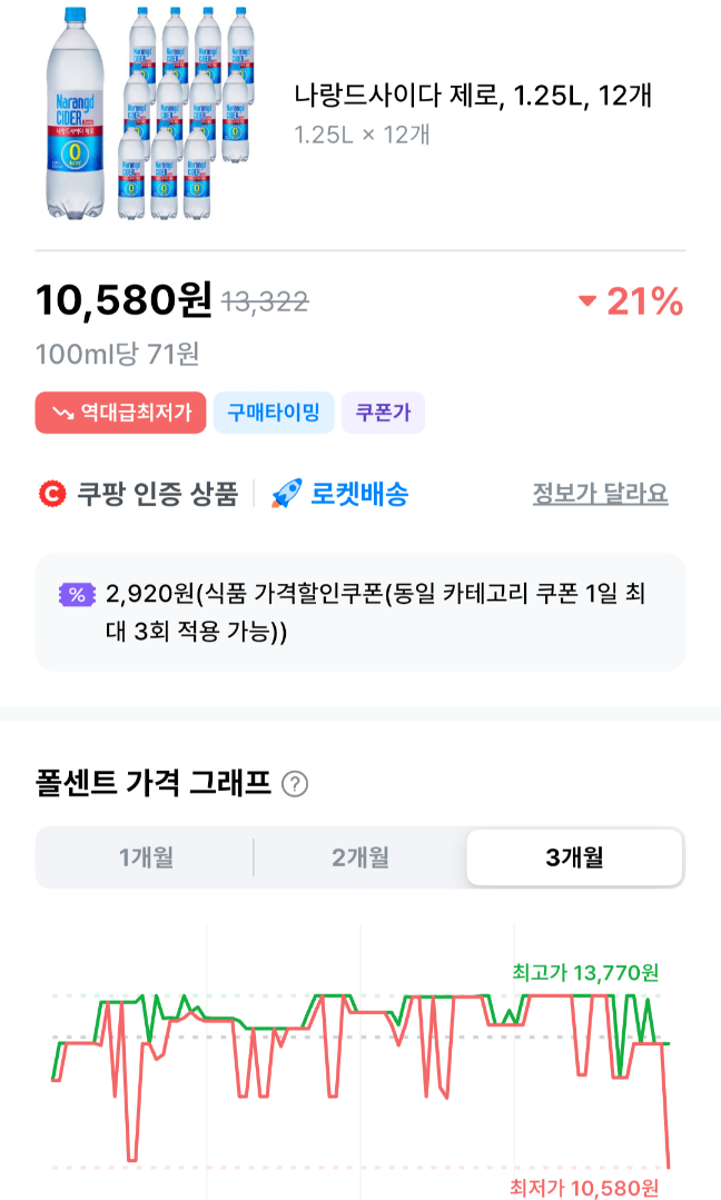 나랑드사이다 제로, 1.25L, 12개
