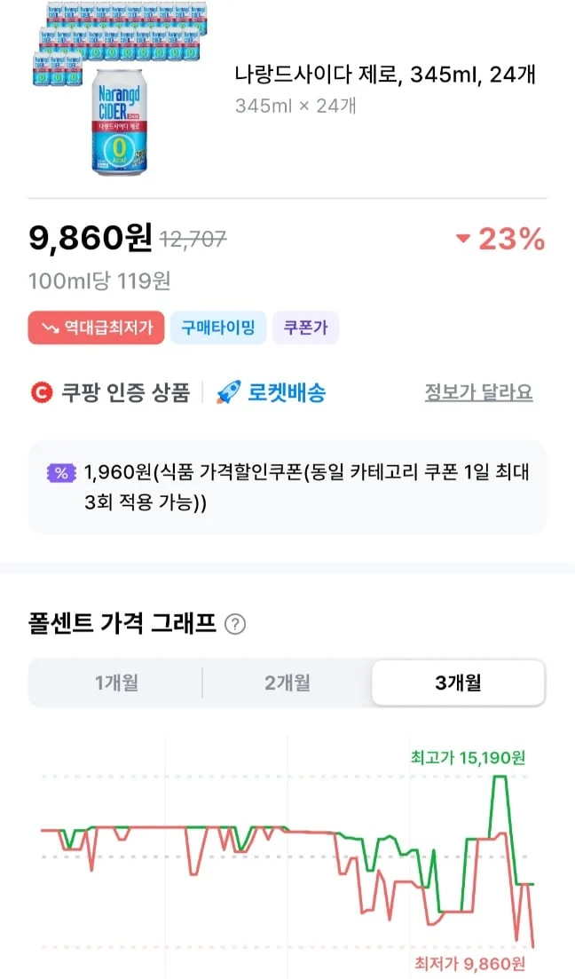 나랑드사이다 제로, 345ml, 24개 +파인애플맛