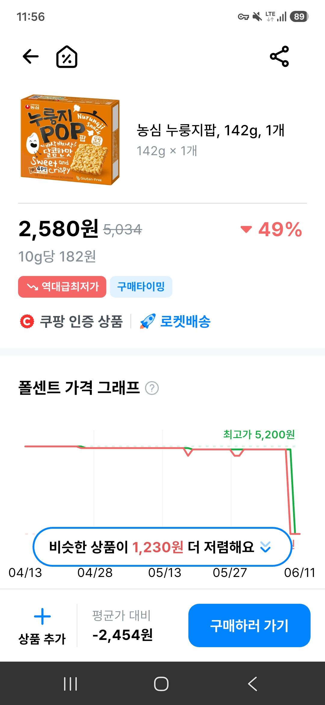 농심 누룽지팝, 142g, 1개