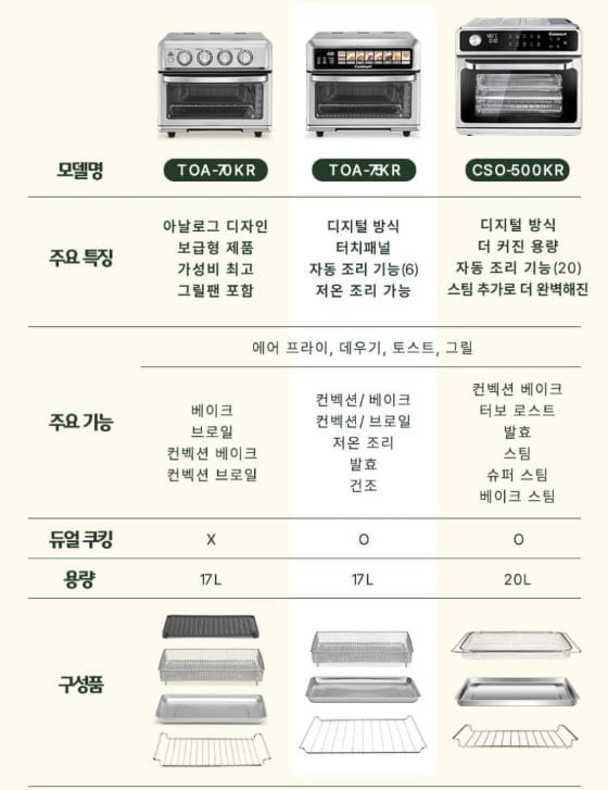 쿠진아트 17리터 대용량 에어프라이어 그릴 오븐 TOA-70KR