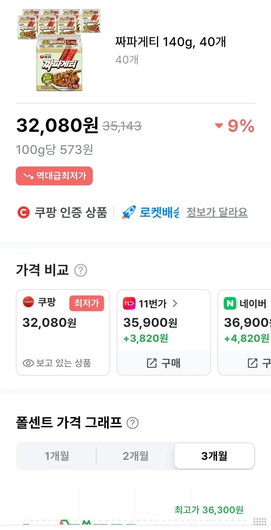 짜파게티 140g, 40개, (역대급최저가)