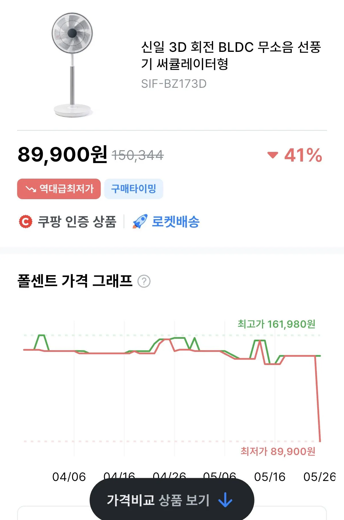 신일 3D 회전 BLDC 무소음 선풍 기 써큘레이터형