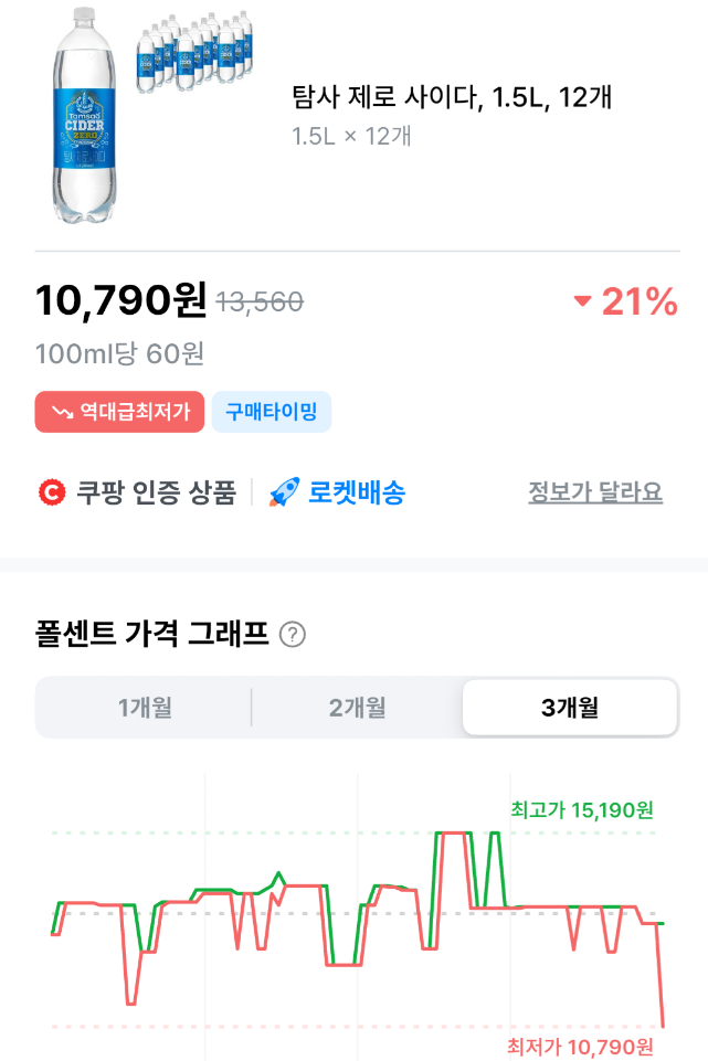 탐사 제로 사이다, 1.5L, 12개