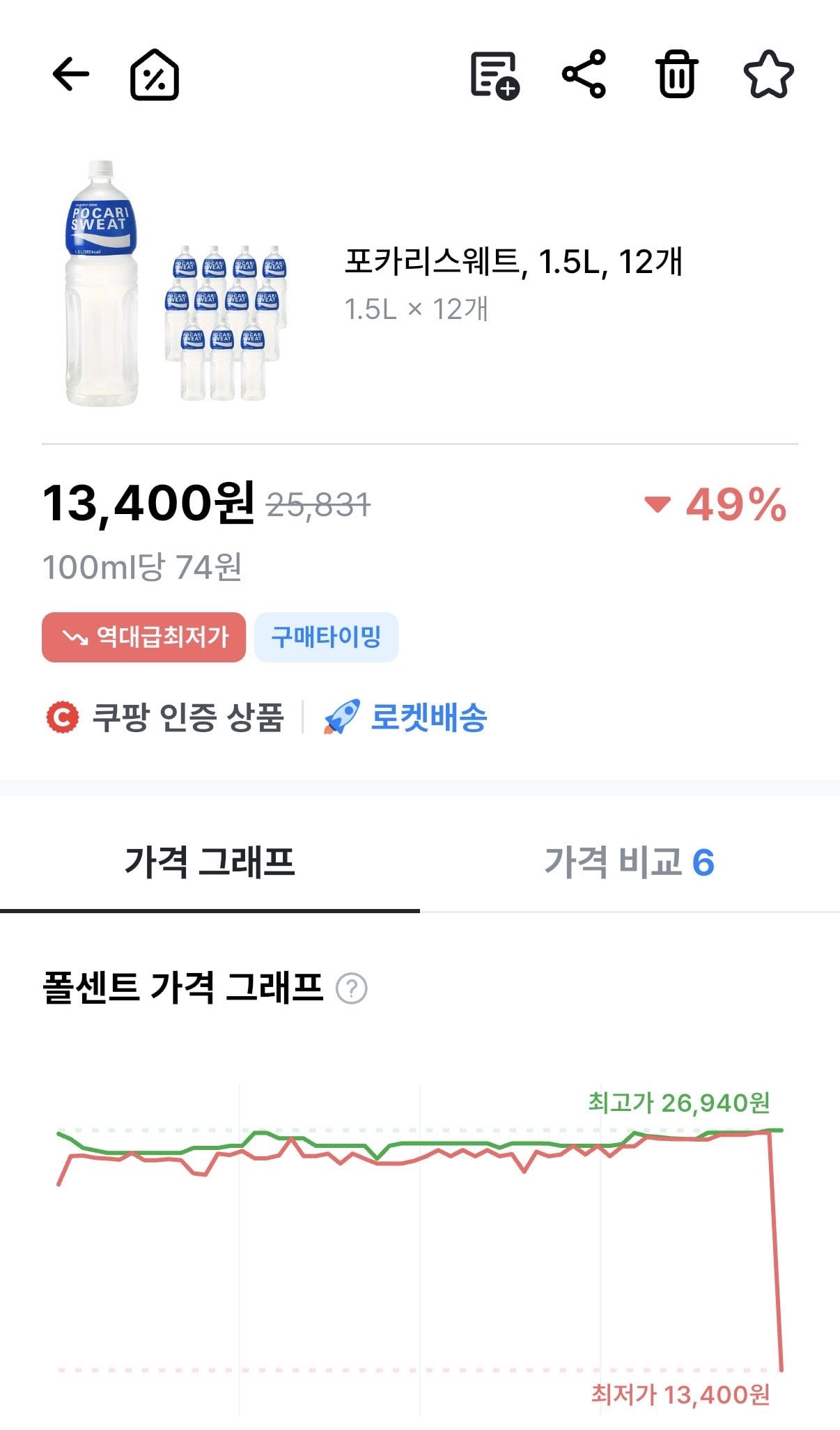 포카리스웨트 1.5L x 12개