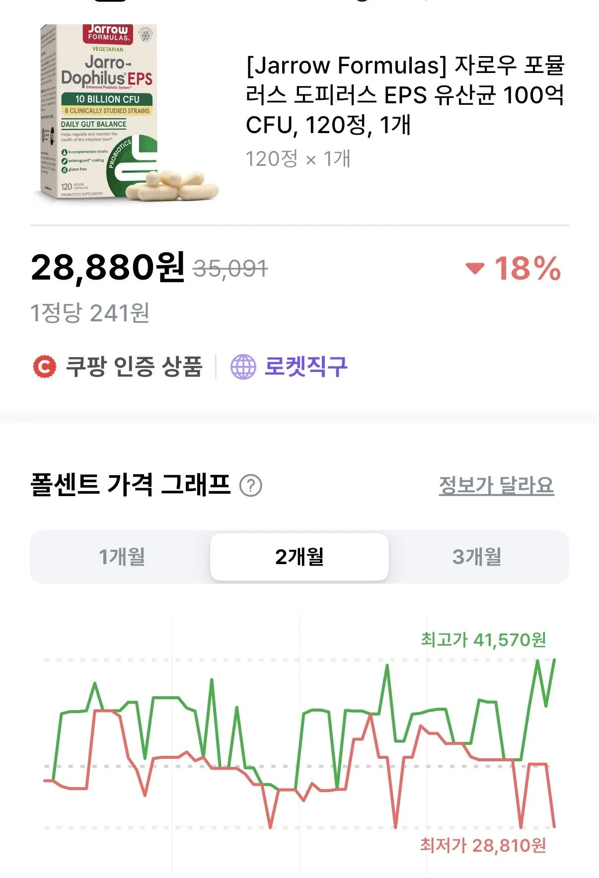 자로우 포뮬러스 도피러스 EPS 유산균 100억 CFU, 120정