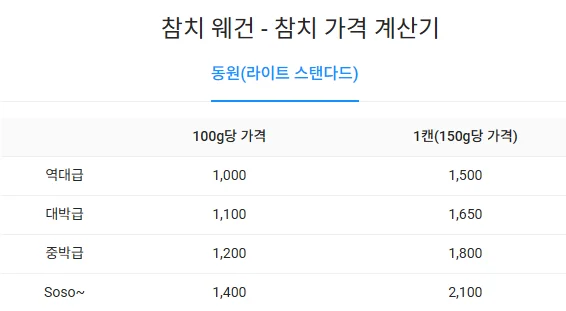 동원 DHA 참치 150g 원터치 12캔