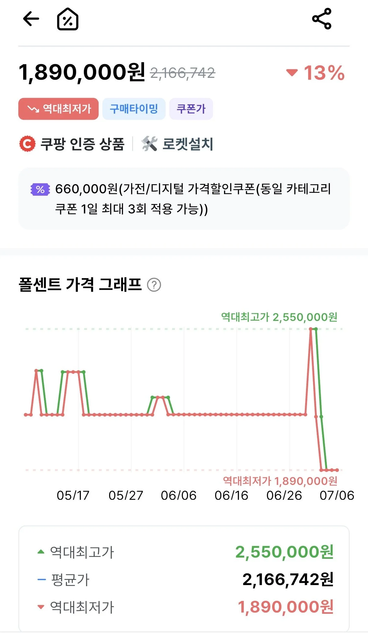 LG 울트라기어 올레드 45GX950A