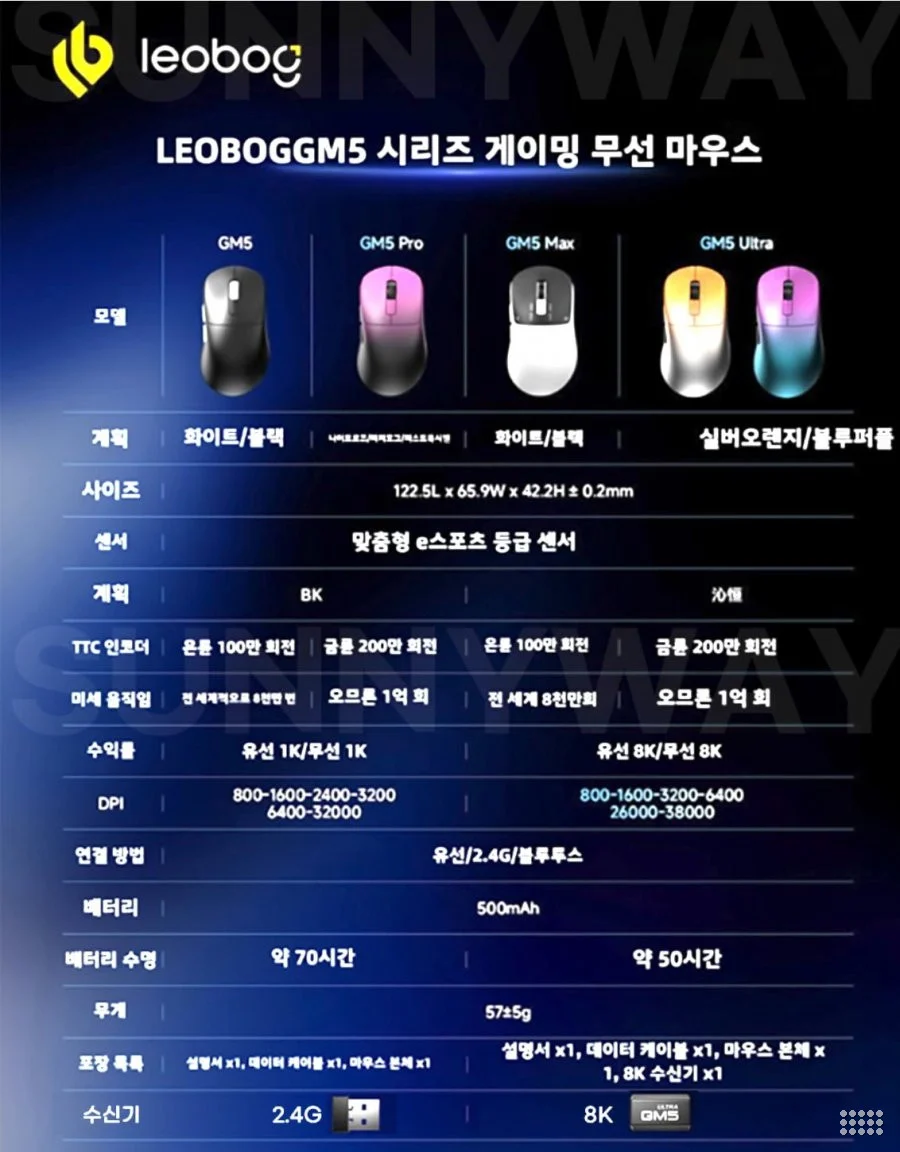 LEOBOG GM5 Max