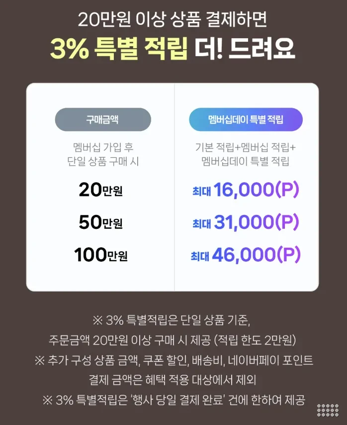 09/28 네이버 멤버십데이 3~4% 적립