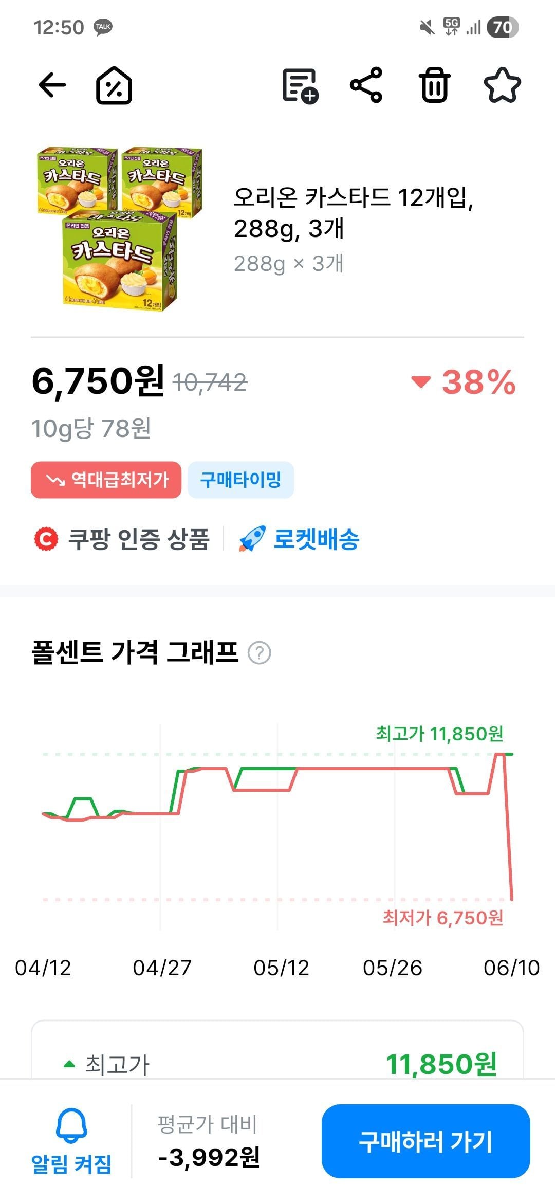 오리온 커스타드 12개입 3개